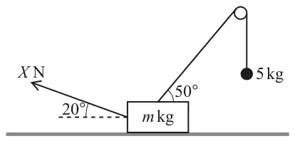 Block of mass m kg on horizontal ground; a rope from its top runs at 50 degrees to the horizontal up to a small pulley, from which a 5 kg object hangs vertically; a force X N pulls the block on the other side at 20 degrees above the horizontal