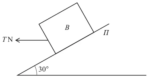 Fig. 1: rectangular block B resting on a plane labelled Pi inclined at 30 degrees to the horizontal, with a horizontal force T N applied to the block, pointing away from the slope