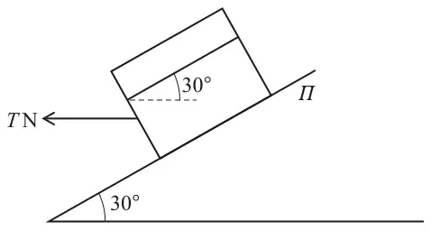 Fig. 2: the block on the same 30 degree plane, now cut into an upper and a lower block along a line at 30 degrees to the horizontal (shown by a dashed horizontal reference line); the horizontal force T N acts on the lower block