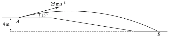 A ball is projected from point A on level ground with speed 25 m/s at 15 degrees above the horizontal; the ground slopes down beyond A to a lower level, and the ball's path lands at B, which is 4 m below the level of A