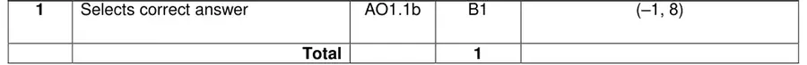 Mark scheme