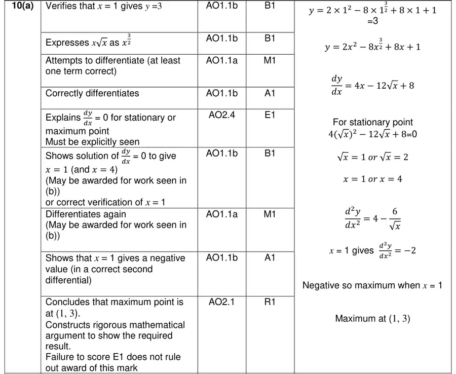 Mark scheme (a)