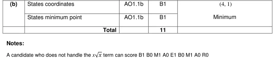 Mark scheme (b)