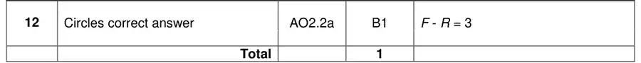 Mark scheme