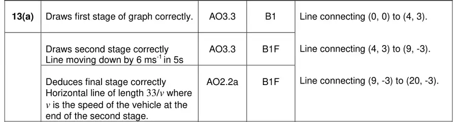 Mark scheme (a)