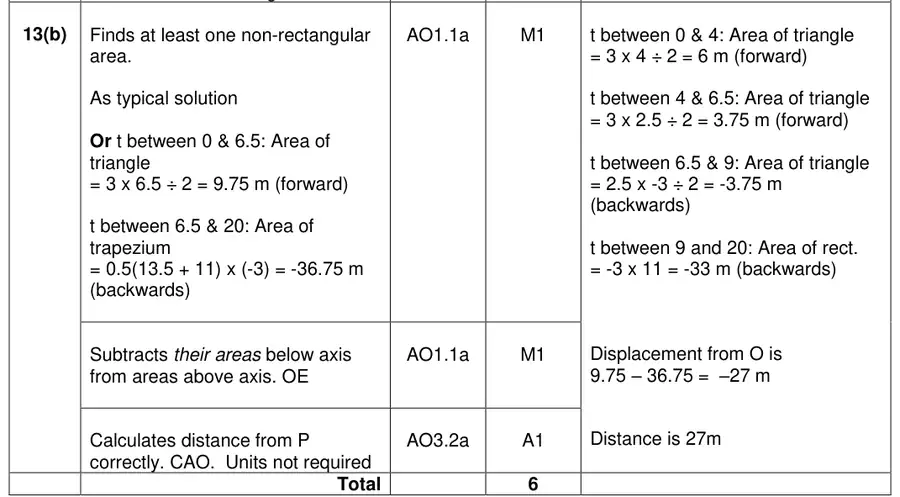 Mark scheme (b)