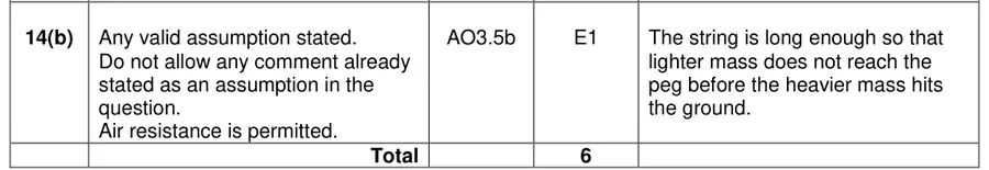Mark scheme (b)