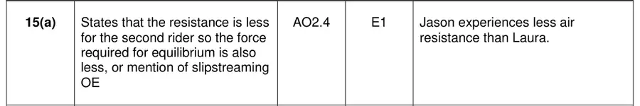 Mark scheme (a)