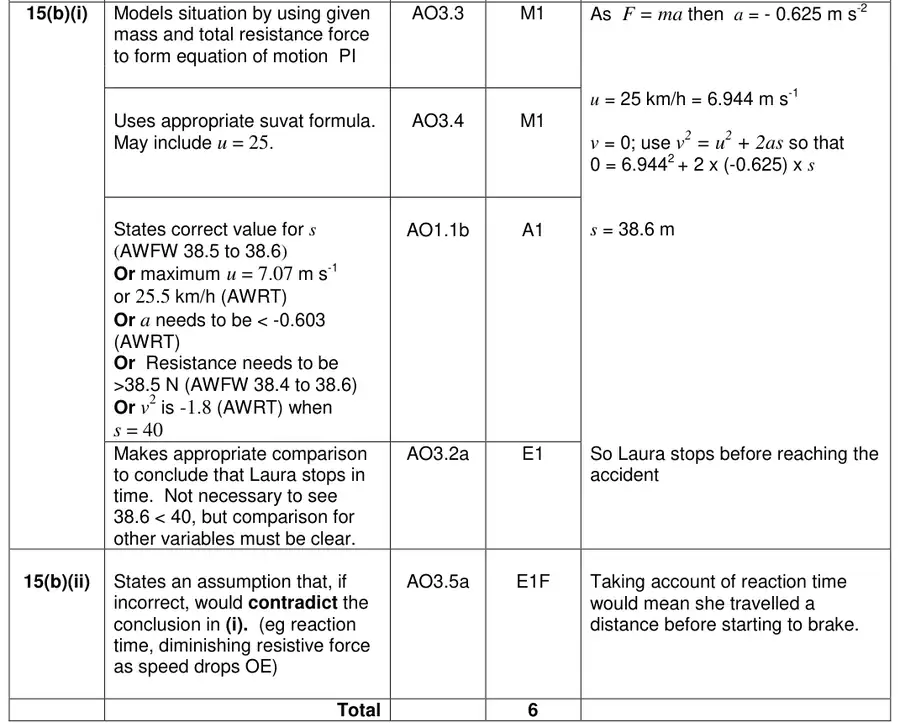 Mark scheme (b)