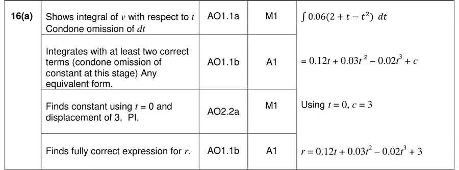 Mark scheme (a)