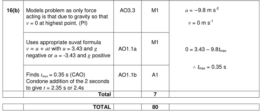 Mark scheme (b)