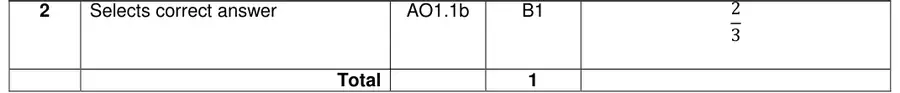 Mark scheme
