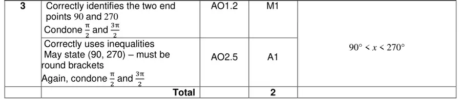 Mark scheme
