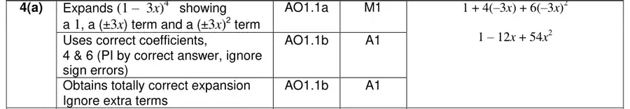 Mark scheme (a)