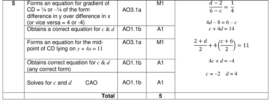 Mark scheme