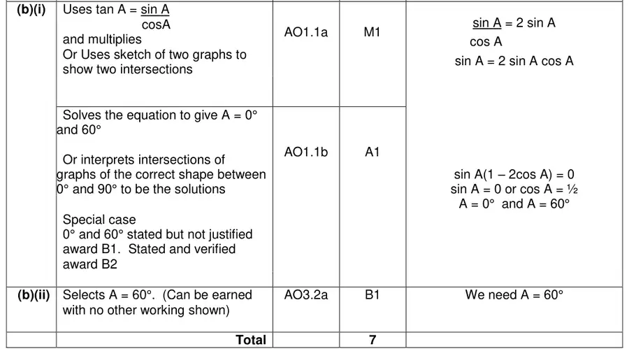 Mark scheme (b)