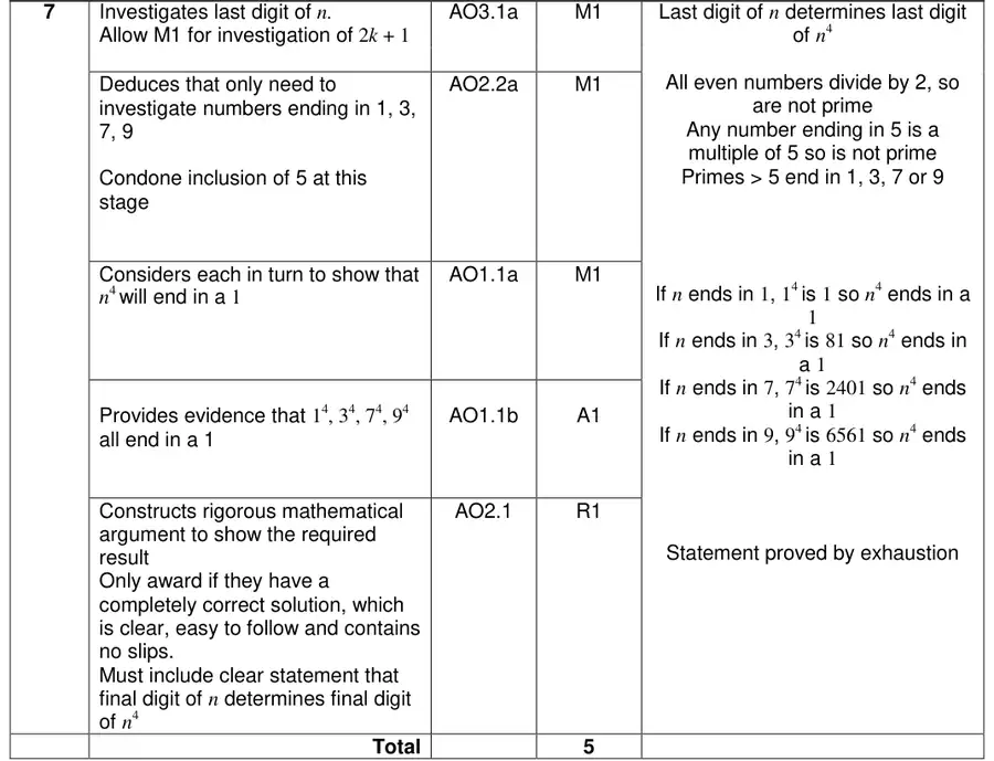 Mark scheme