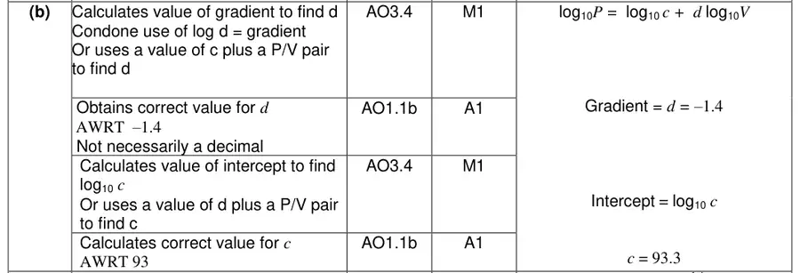 Mark scheme (b)