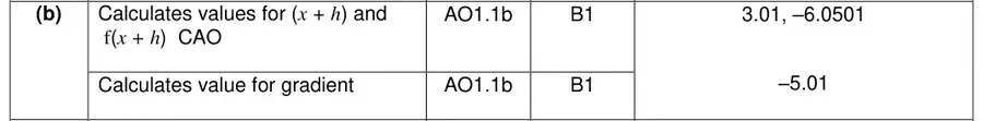 Mark scheme (b)