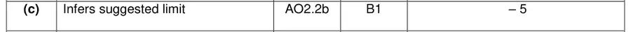 Mark scheme (c)