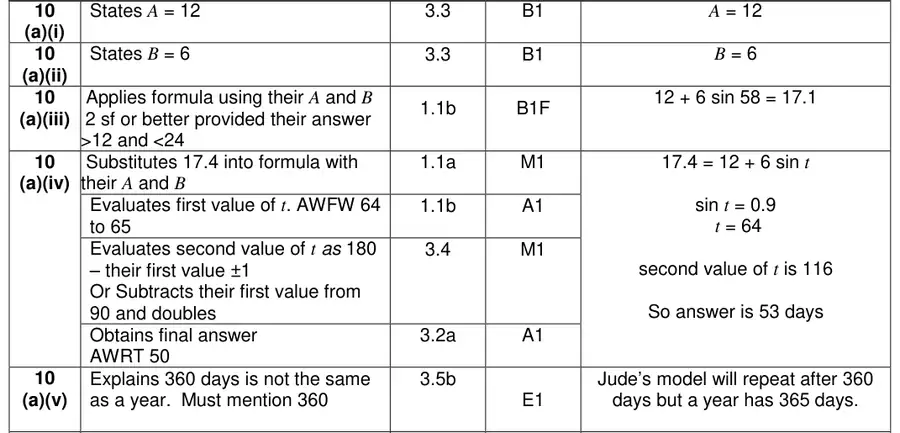 Mark scheme (a)