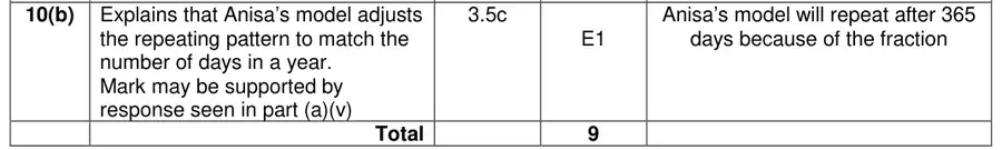 Mark scheme (b)