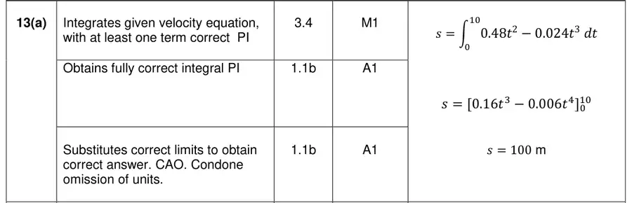 Mark scheme (a)