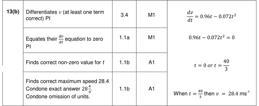 Mark scheme (b)