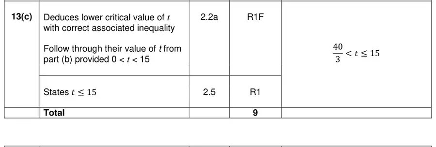 Mark scheme (c)