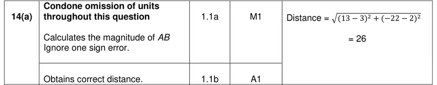 Mark scheme (a)