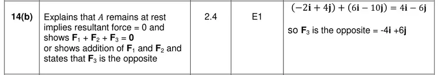 Mark scheme (b)