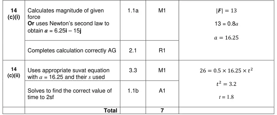 Mark scheme (c)