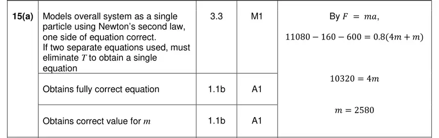 Mark scheme (a)