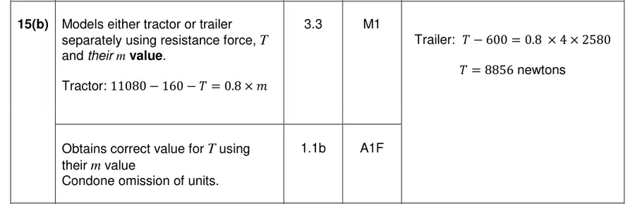 Mark scheme (b)