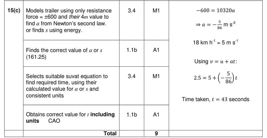 Mark scheme (c)