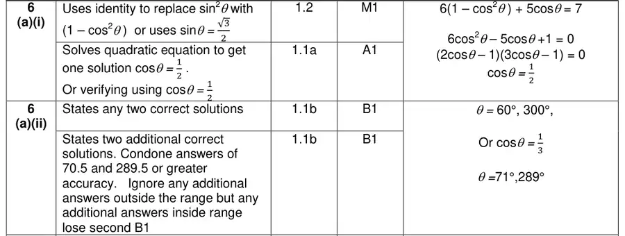 Mark scheme (a)