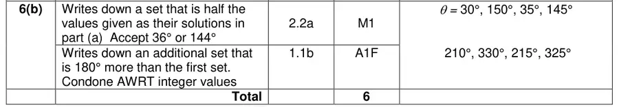 Mark scheme (b)