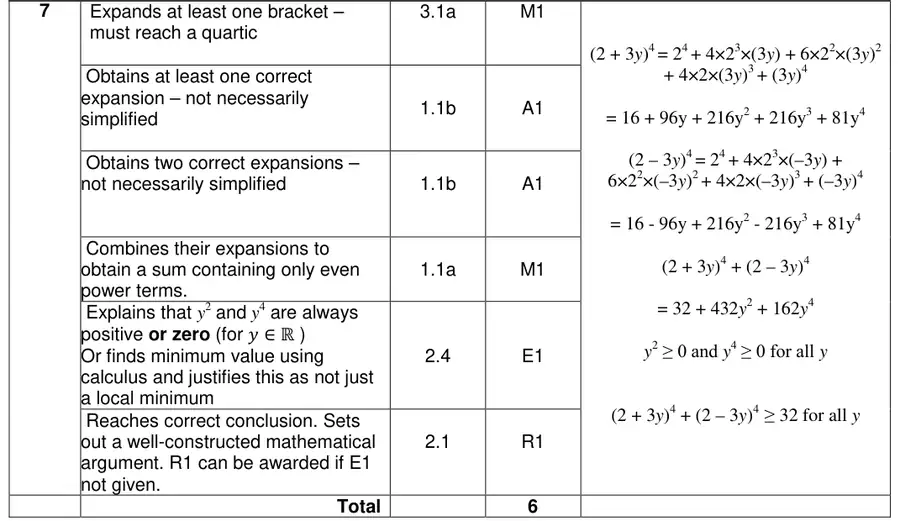 Mark scheme
