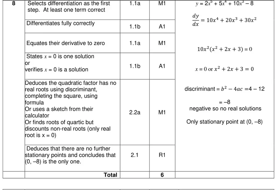 Mark scheme