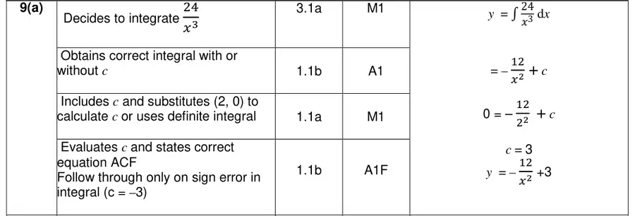 Mark scheme (a)