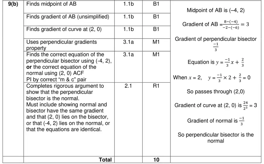 Mark scheme (b)