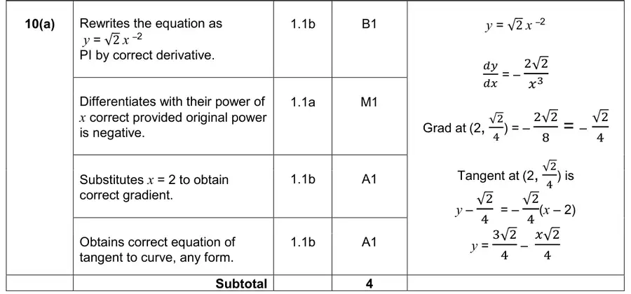 Mark scheme (a)