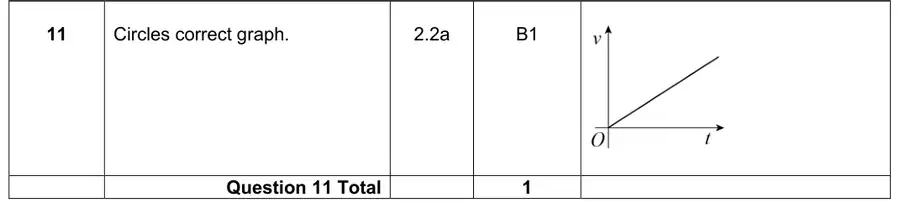 Mark scheme