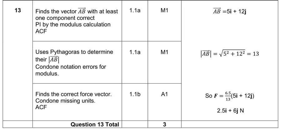 Mark scheme