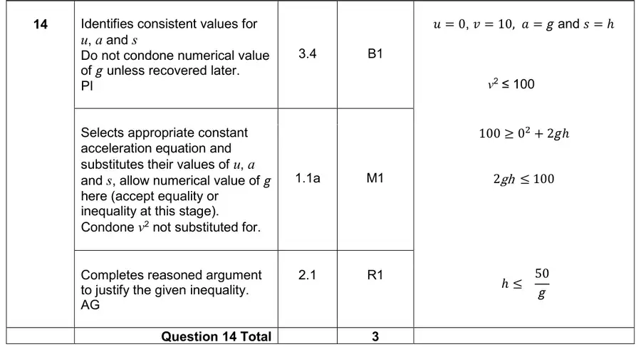 Mark scheme