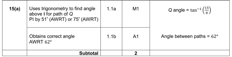 Mark scheme (a)