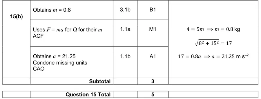 Mark scheme (b)
