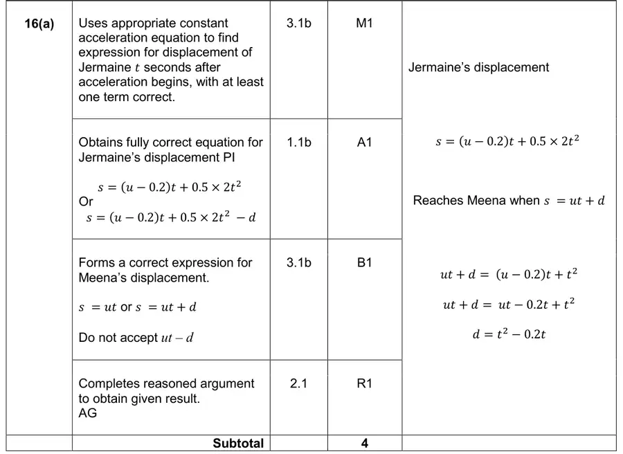 Mark scheme (a)