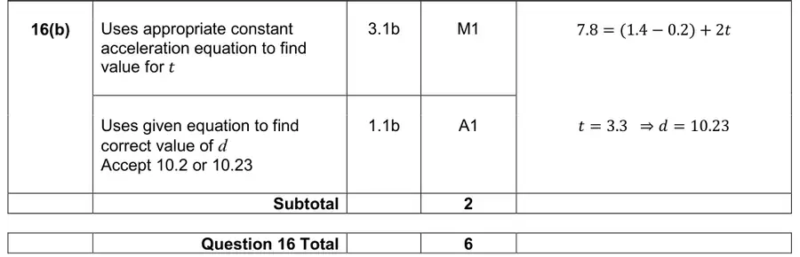 Mark scheme (b)