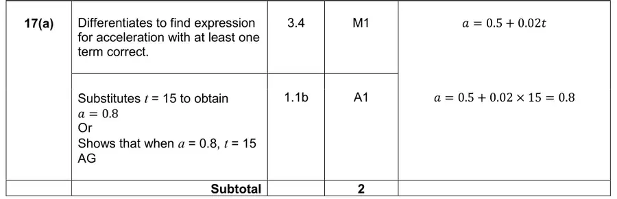 Mark scheme (a)